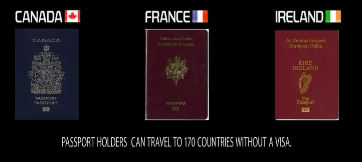 4th Most powerful passport in the world: Ireland Canada France