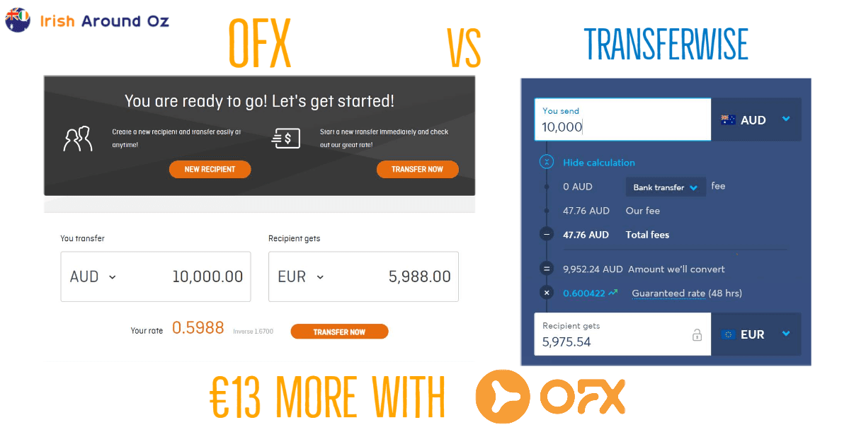 €13 more with OFX when you are comparing OFX VS Transferwise from AUD to Euro